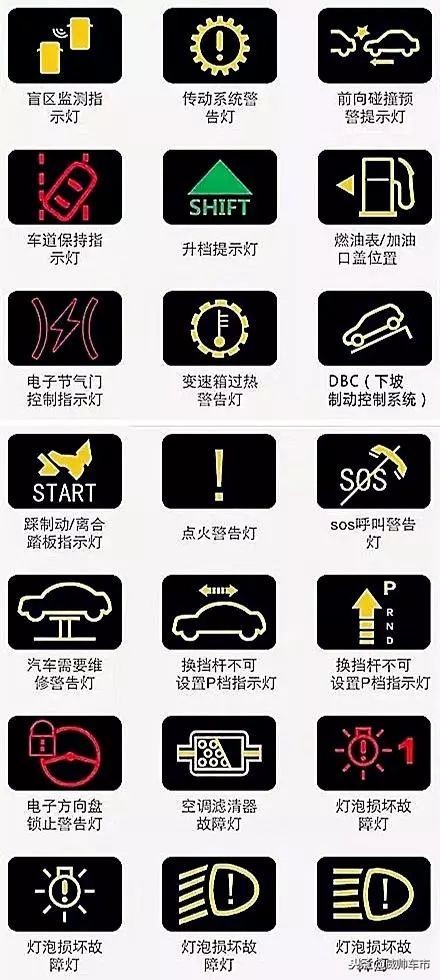史上最全的汽车仪表盘指示灯！建议收藏哦！