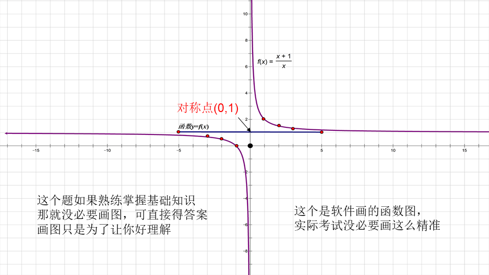 高考数学函数压轴题，求反函数，求坐标和，求参数取值范围