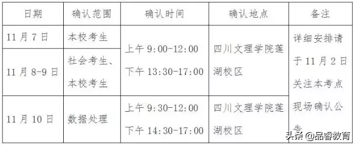 「正式报名」今早上9:00开始网报！四川省53个报考点信息来了
