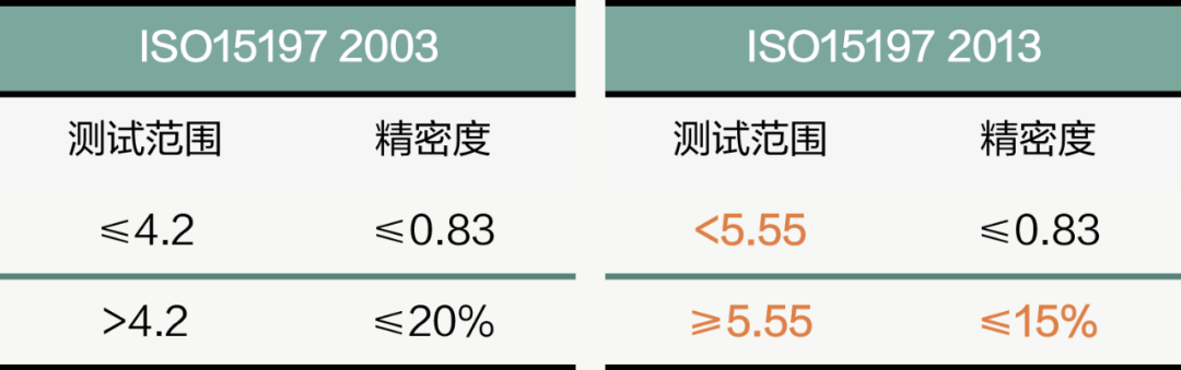 血糖仪、尿酸仪操作有多难？戳69次手指、跑2趟医院，还是翻车