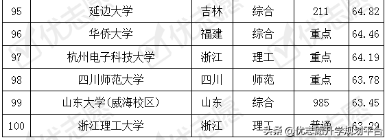 法学专业考取难度排名及解析 收藏