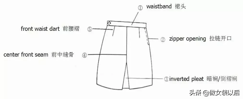 jeanswear是什么品牌牛仔裤（服装人140个标准术语）