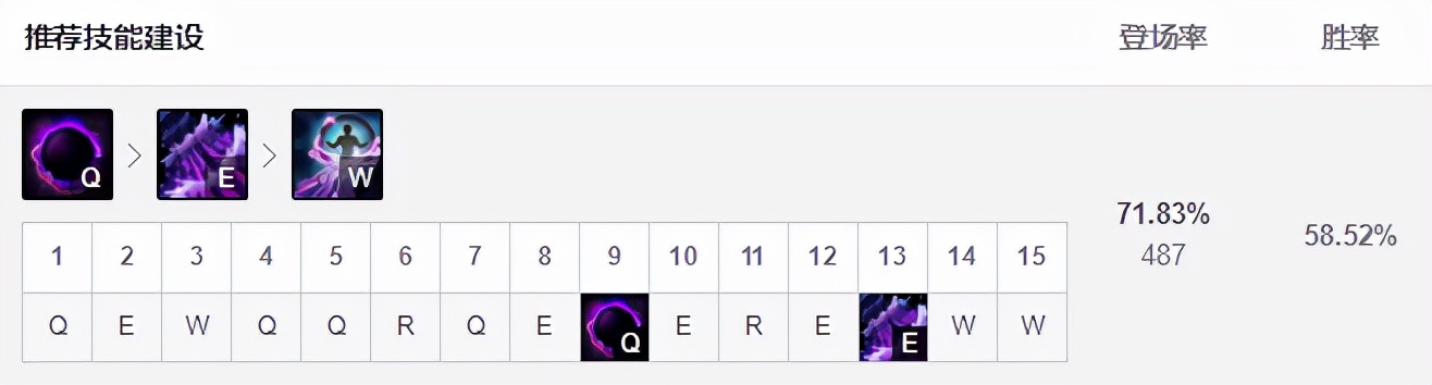 S11小组赛三大热门中单推荐！卡牌妖姬成节奏发动机