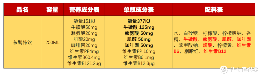 提神飲料怎么買？哪一款喝了心跳不加速？11款功能性飲料對比分析
