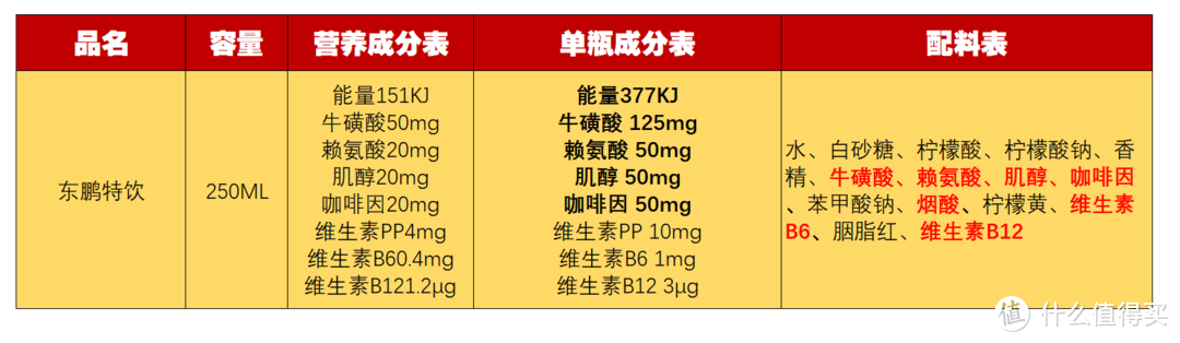 提神饮料怎么买？哪一款喝了心跳不加速？11款功能性饮料对比分析