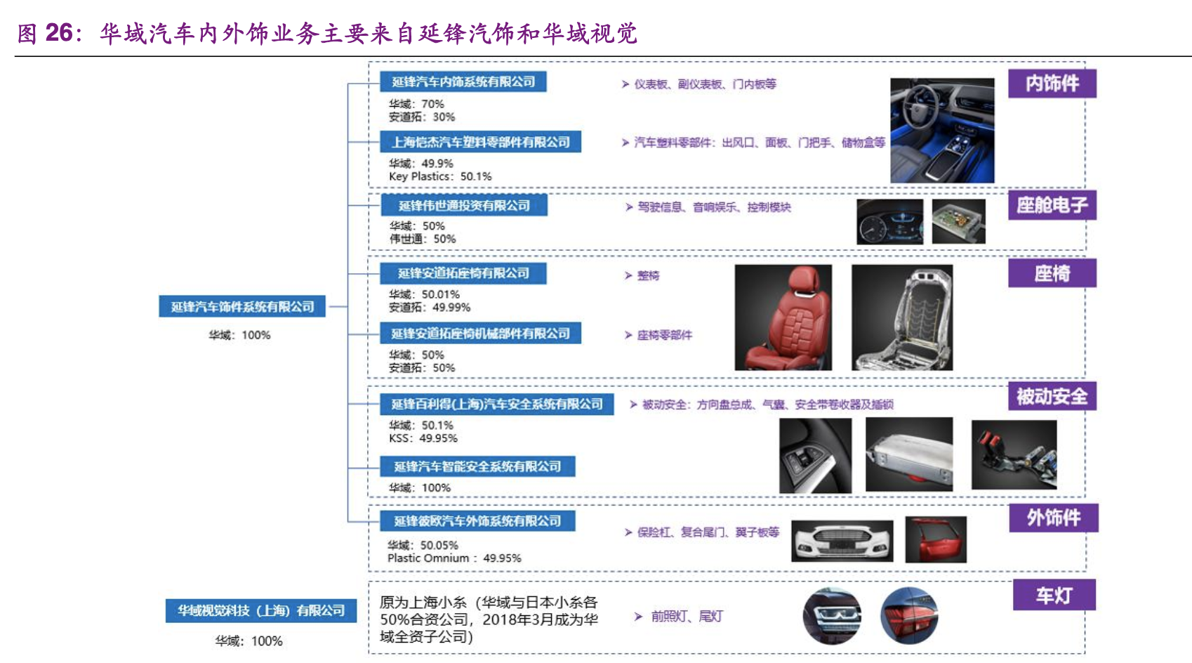 【公司深度】华域汽车：综合汽车零部件企业，电动化智能化促发展