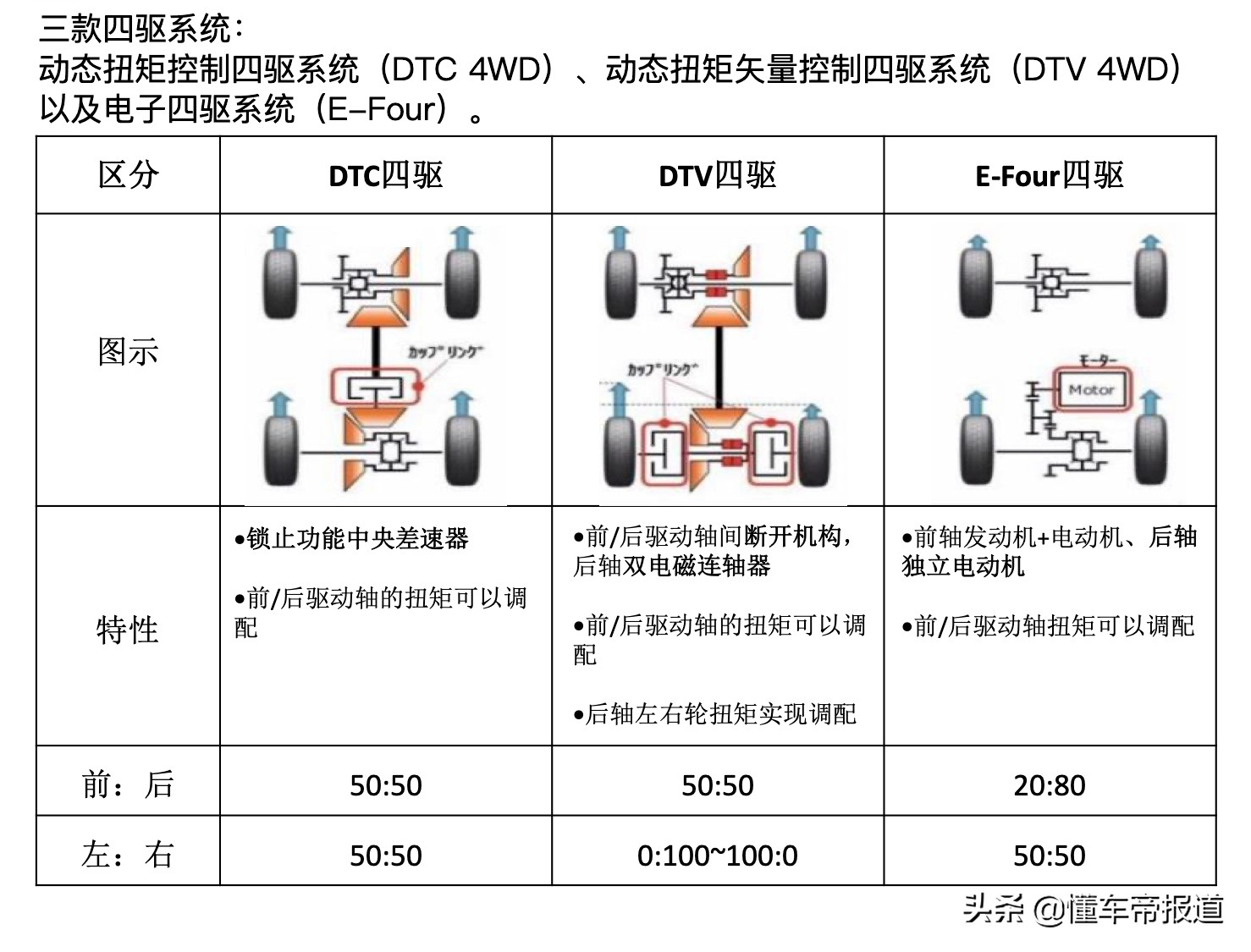 新车｜无惧高原，动力充沛！试驾广汽丰田威兰达高性能版