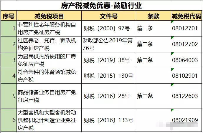 房产税来了？税率：1.2%，12%，4%