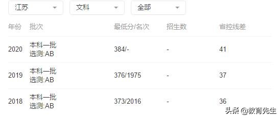 南京航空航天大学是被“低估”的211，专业实力强，就业前景好