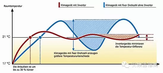 改善变频器运行温度的措施