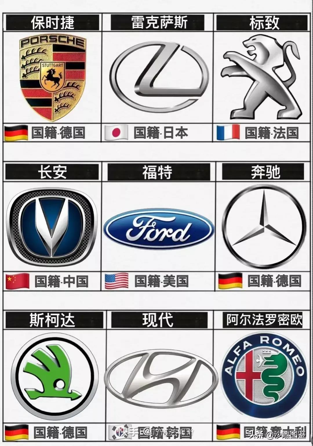 车的标志大全和名字