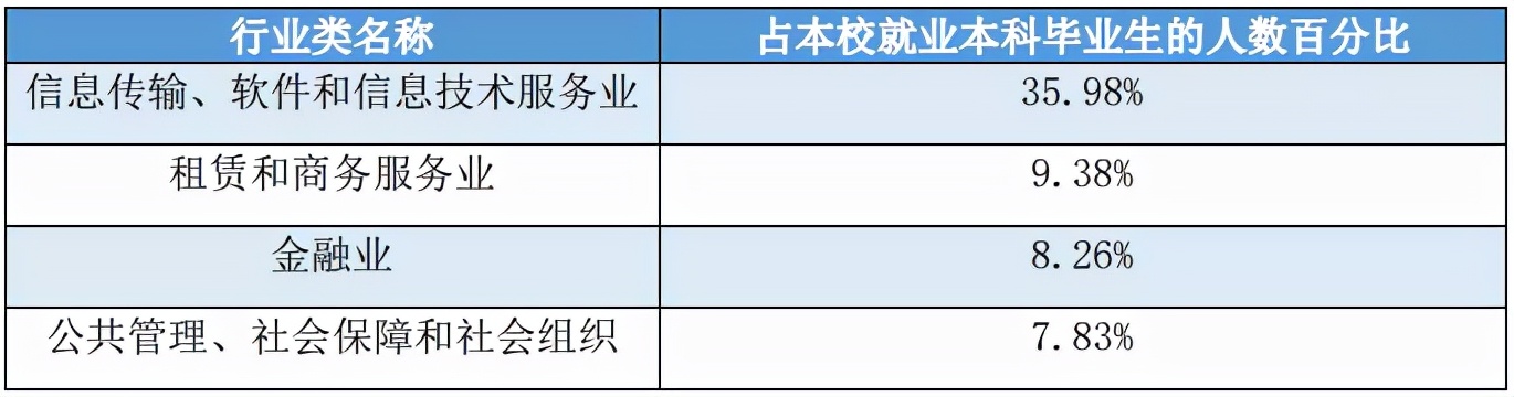 中山大学｜中国进步“最大”的六所大学之一