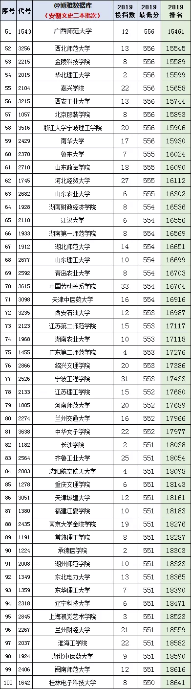 安徽2020年高考一分一段统计表（附2017-219位次表）