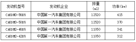 8大品牌25款车型，工信部第315批国六新车看点