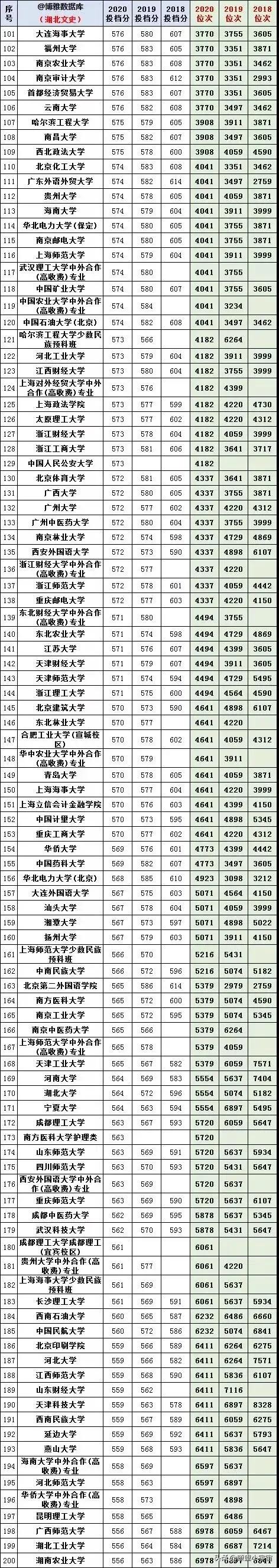 2021年湖北八省联考成绩和位次出炉，附一分一校志愿详尽分析