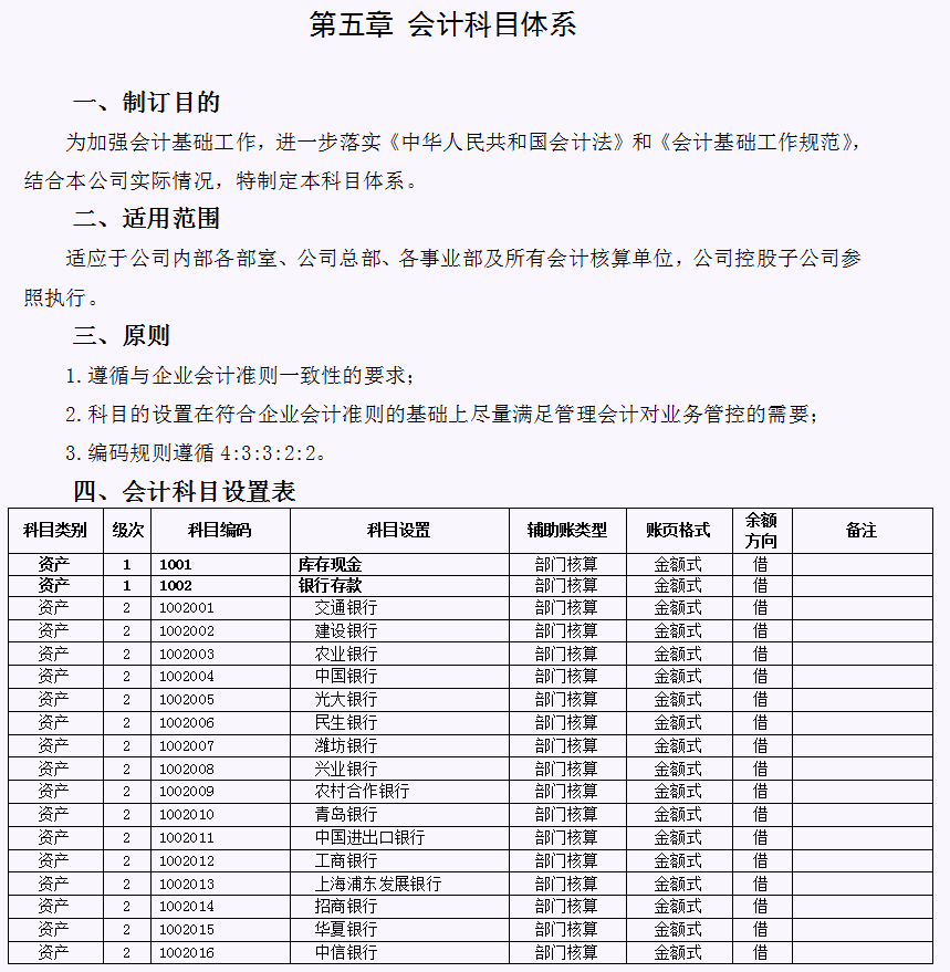 财务会计核算手册（完整版）