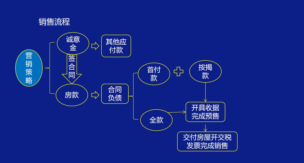 房地产“奇才”会计李姐：我把3年的工作经验总结成笔记，拿去用