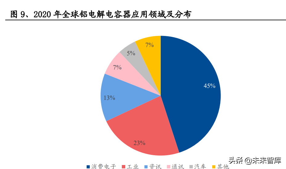 铝电极箔行业研究：电极箔价格有望持续上行