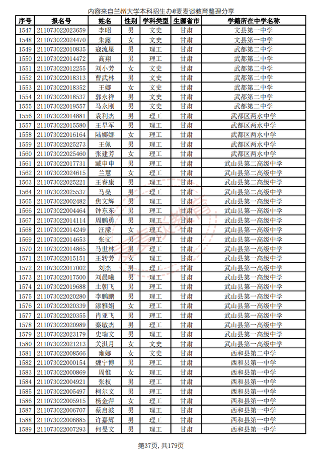 兰州大学2021高校专项计划省内入围名单公布！招生计划仅剩8人