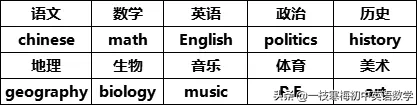 仁爱版丨七年级下册英语5~7单元重点短语与重点句型！