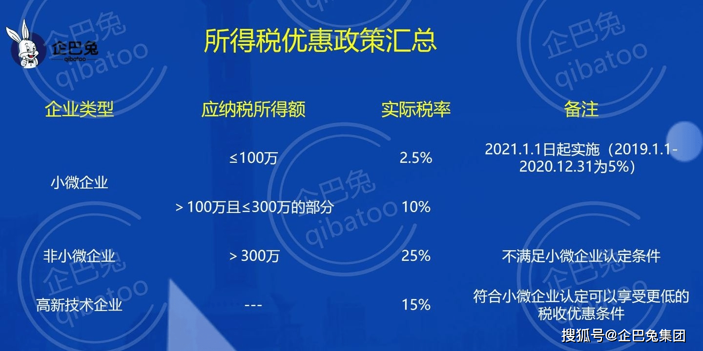 手把手教你如何计算有限公司的增值税、企业所得税、个人所得税