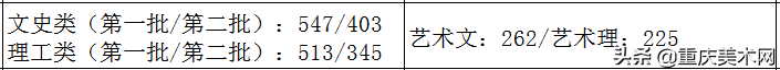 全国各省份2020年艺术类高考录取原则及近三年本科最低控制线汇总
