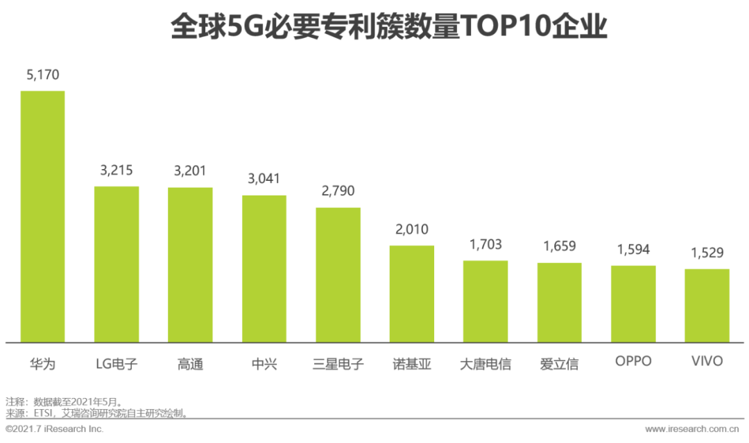 2021年中国5G个人应用发展研究报告