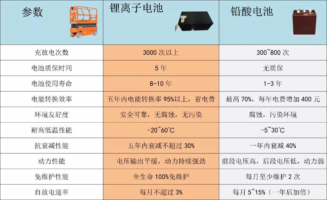 上海电瓶车爆燃！3个锂电池让整栋楼面目全非，锂爆威力有多大？