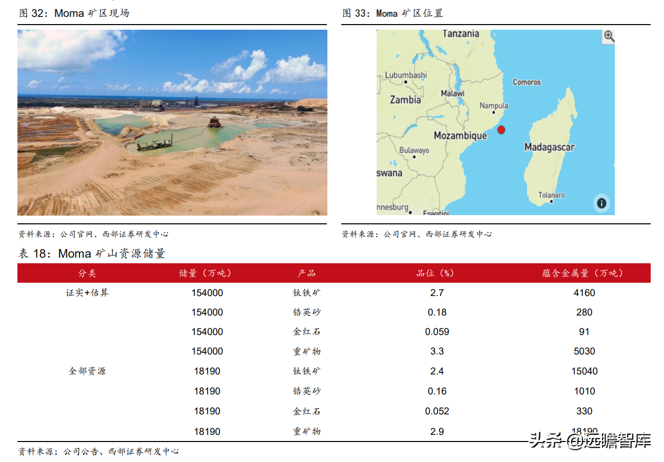 锆英砂最新价格（带你全面了解锆英砂的价值和来源）