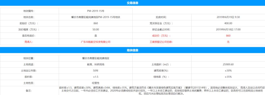 投资20亿！又一所航空学院落户肇庆！选址高要