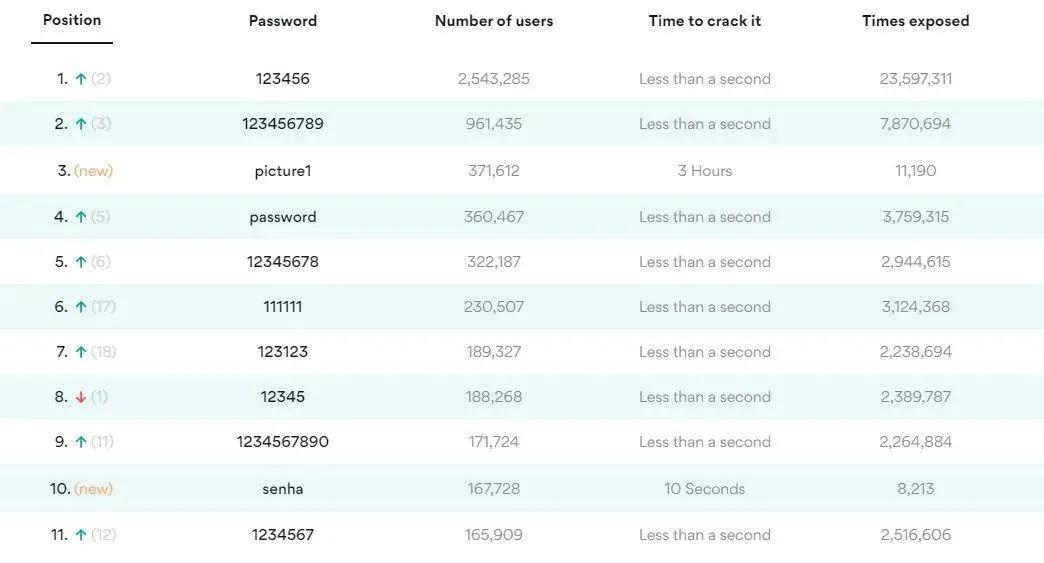 iOS14悄悄更新，这功能终于来了