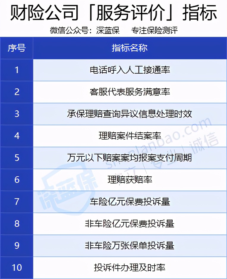 车险改革后竟然更贵了？这些坑别再踩了！2021最新车主指南来了