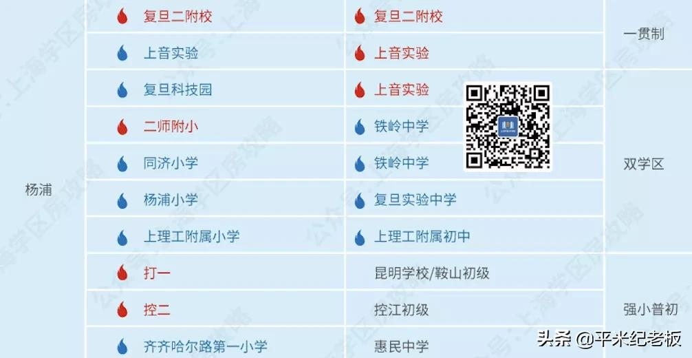 双减风暴来临！哪些学校才是中产家庭的定心丸？