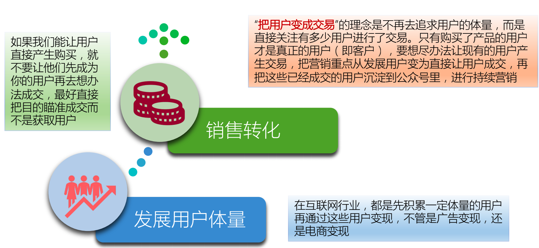 裂变营销的3个层次，让你实现指数增长