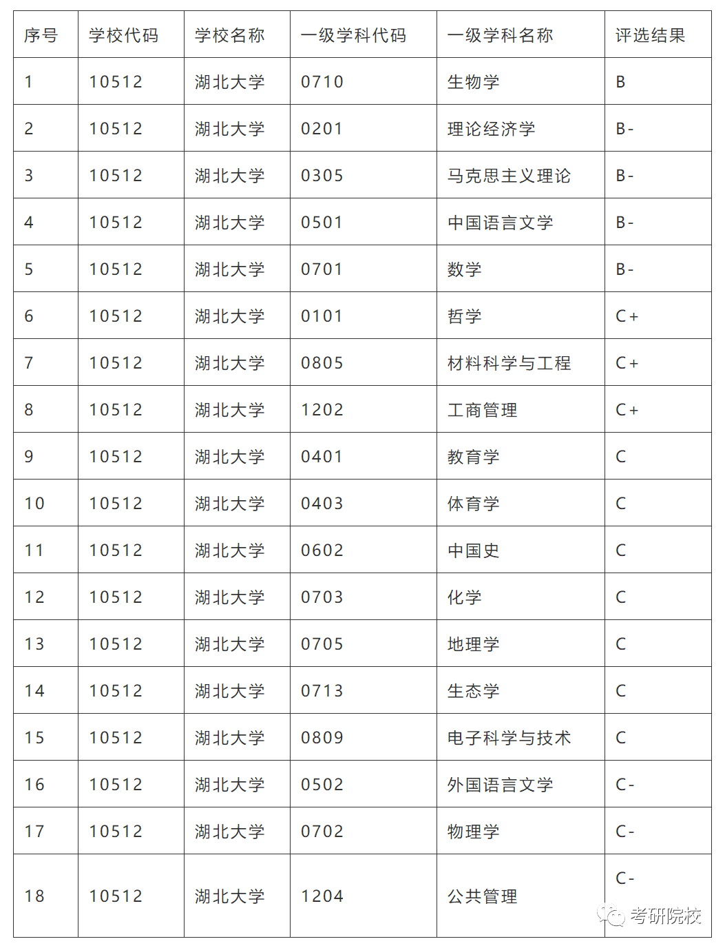 「院校盘点」湖北大学考研信息汇总