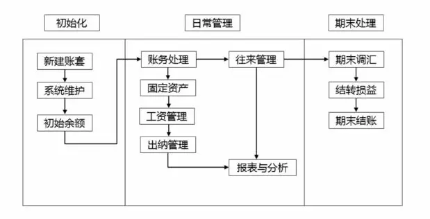「两种金蝶」账套是什么（金蝶软件新建账套的两种方法详解）