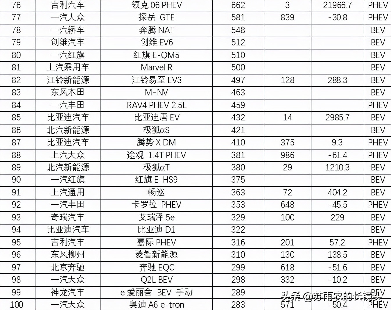 9月国产新能源乘用车销量排名：小鹏P7超越理想ONE