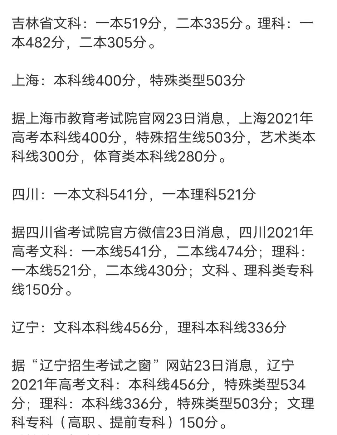 高考分数线2021（2021各省高考分数线出炉）