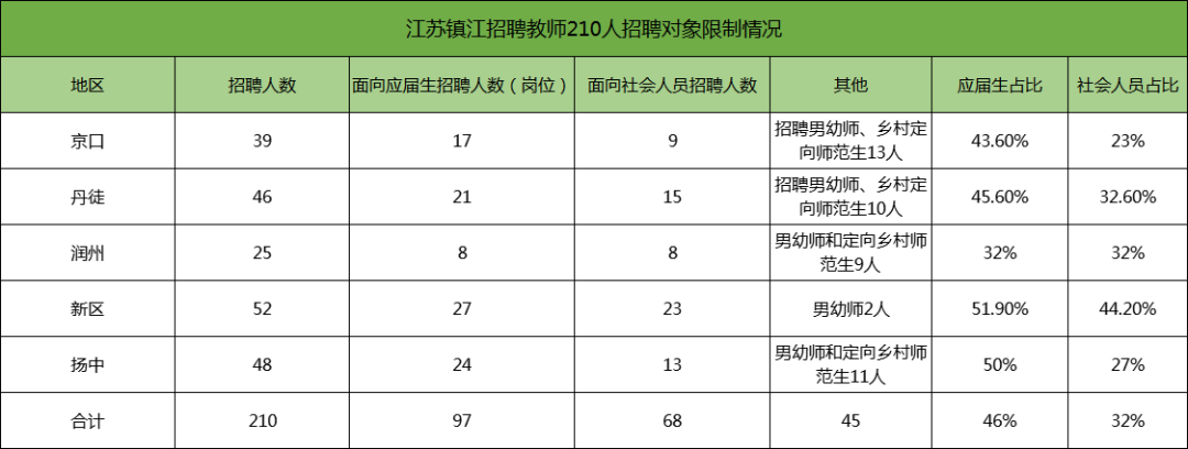 镇江教师招聘2017（江苏招聘教师1921人均有编制）