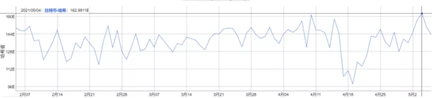 2021年比特币矿工的盈利模式分析