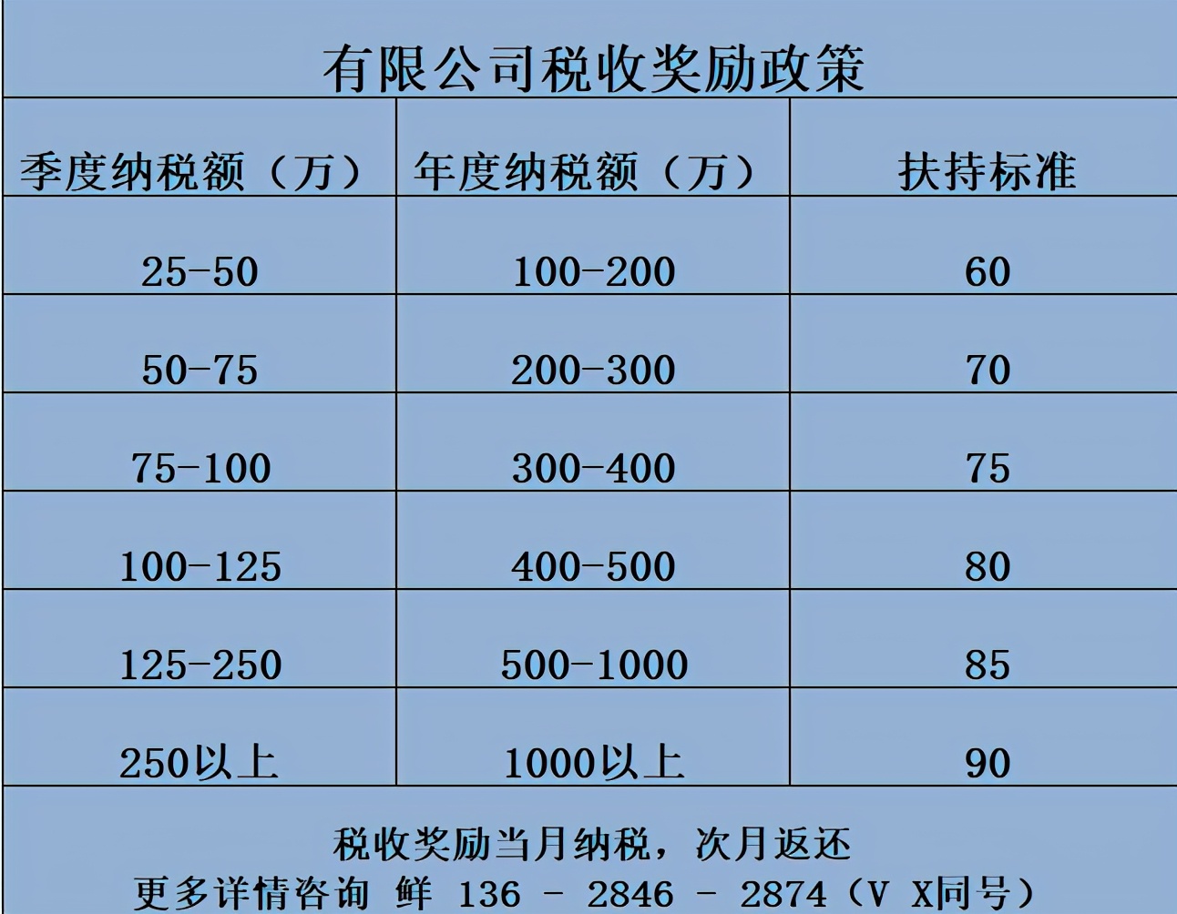 2021年最新一般纳税人能享受哪些税收优惠政策