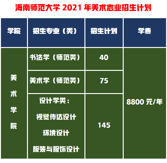 这所大学2021年美术录取规则巨变，参照往年分数填报志愿踩入深坑