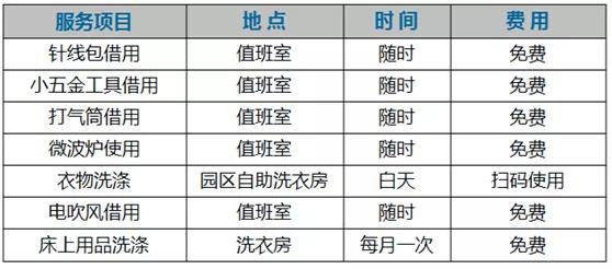 新生入校攻略 | 住在江南，让生活更精彩!