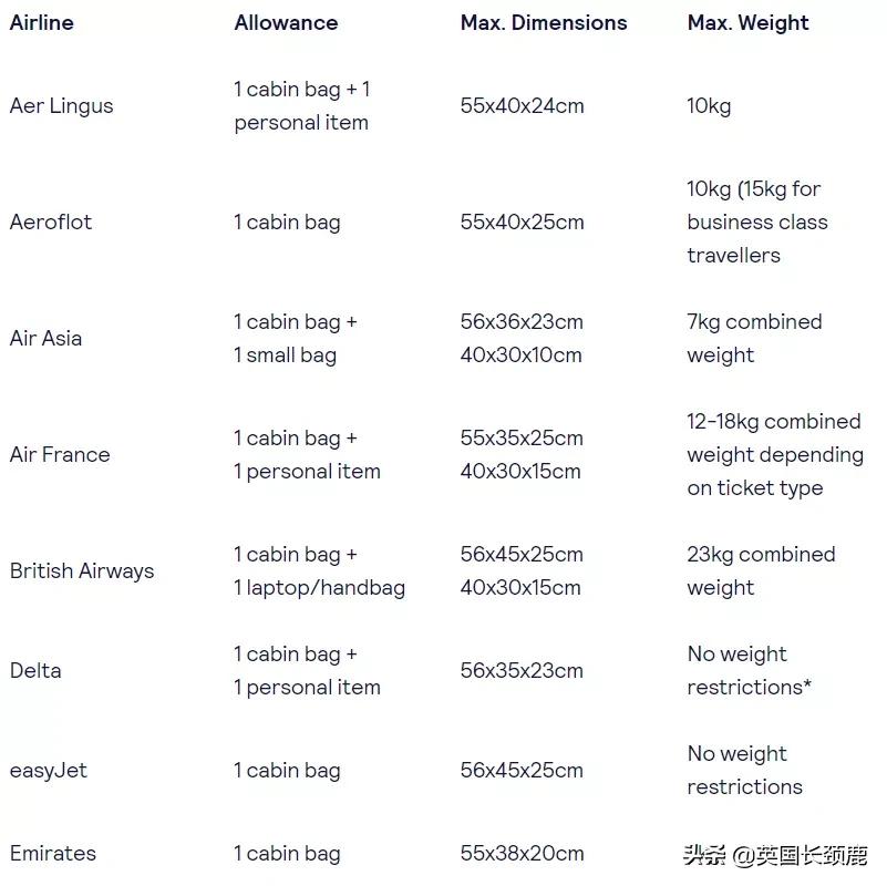 疫情下1月英国留学行李打包清单：超全List，轻装上阵