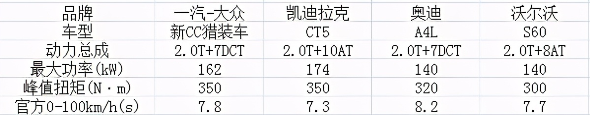 小众车都没有性价比？大众新CC猎装车有话说