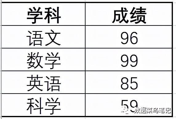 数据可视化：如何选择图表