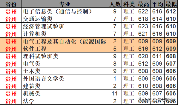 北京交通大学：2018年分专业录取分数线，报考价值严重被“高估”