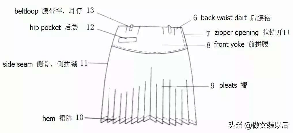 jeanswear是什么品牌牛仔裤（服装人140个标准术语）