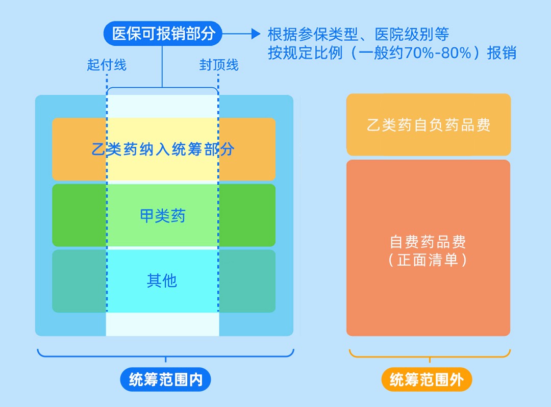 20万济南市民已投保“齐鲁保”，150元最高享300万医疗保障