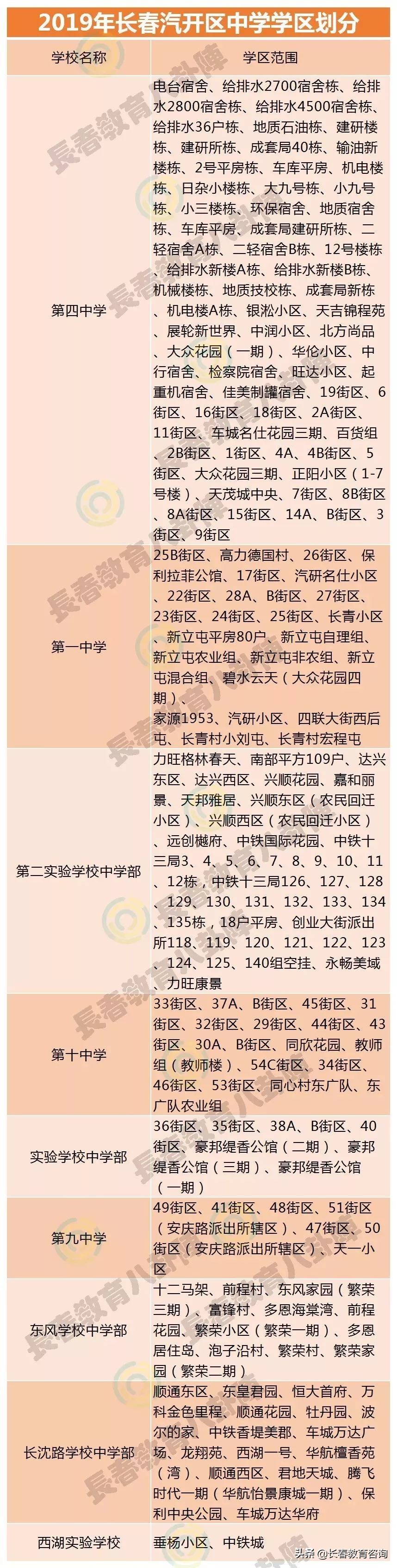 2019年长春最全学区划分！查查你家房子是什么学区